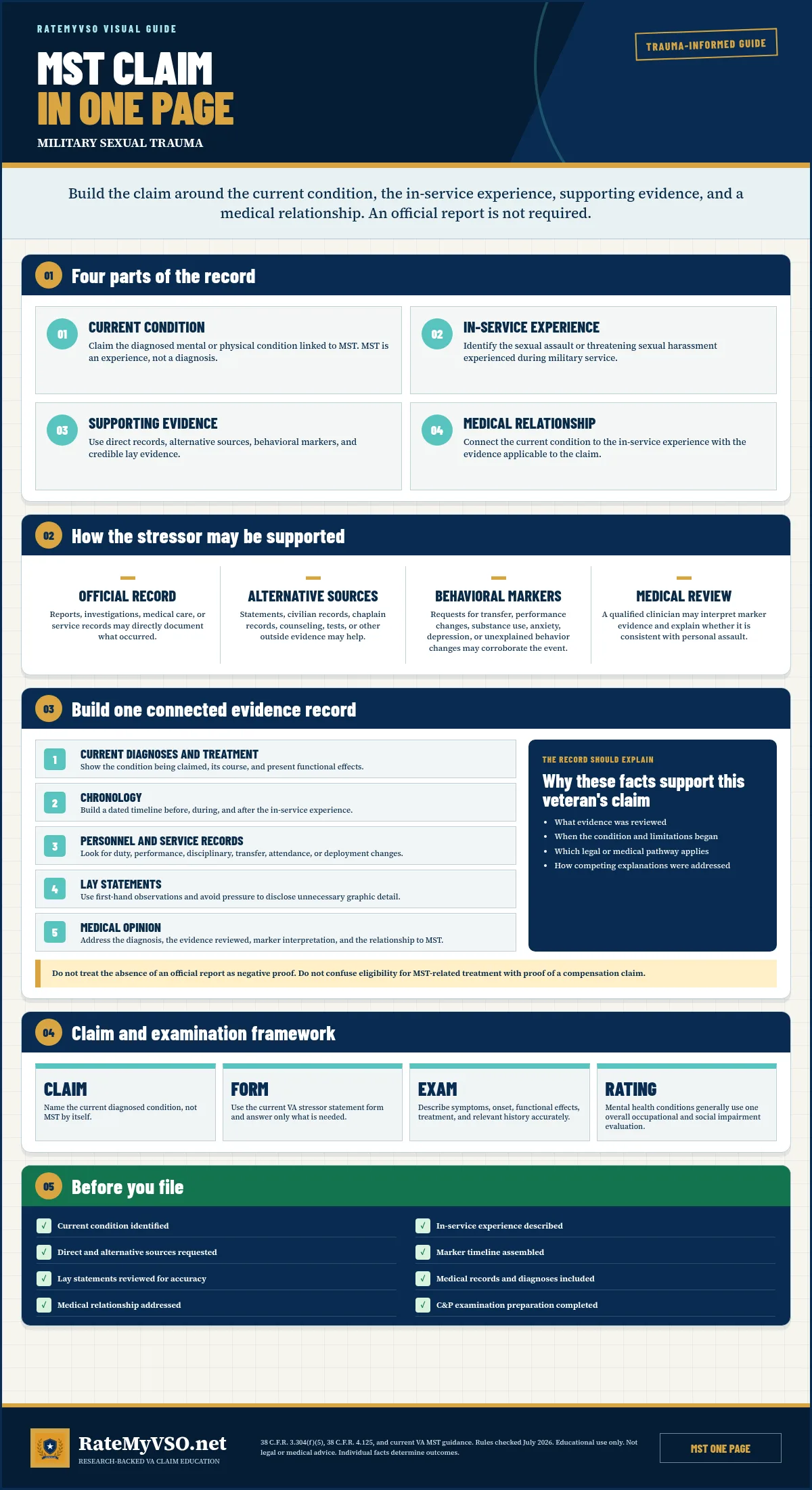 MST claim evidence charts preview