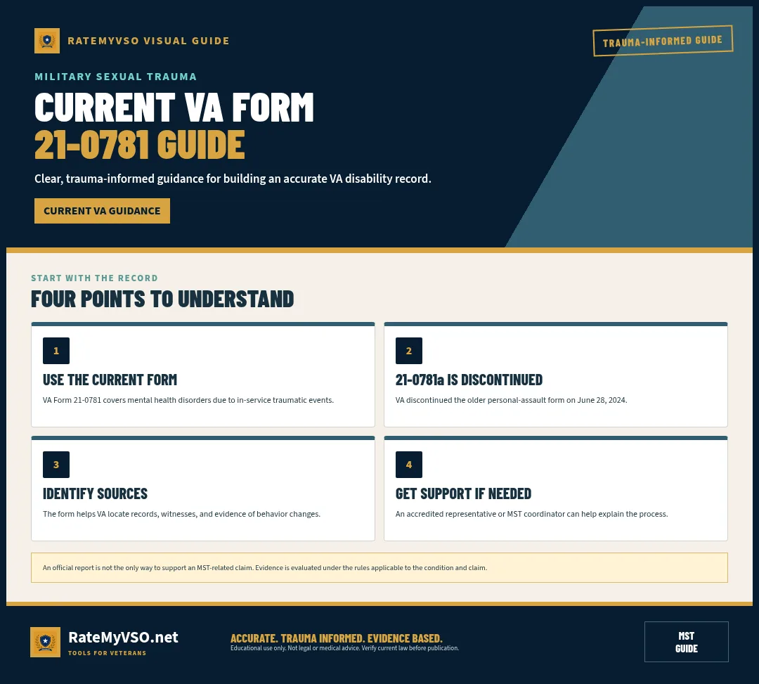 Guide to the current VA traumatic-event statement form and the discontinued 21-0781a.