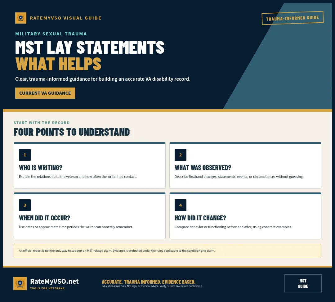 Guide for firsthand lay statements about observed changes and timing.