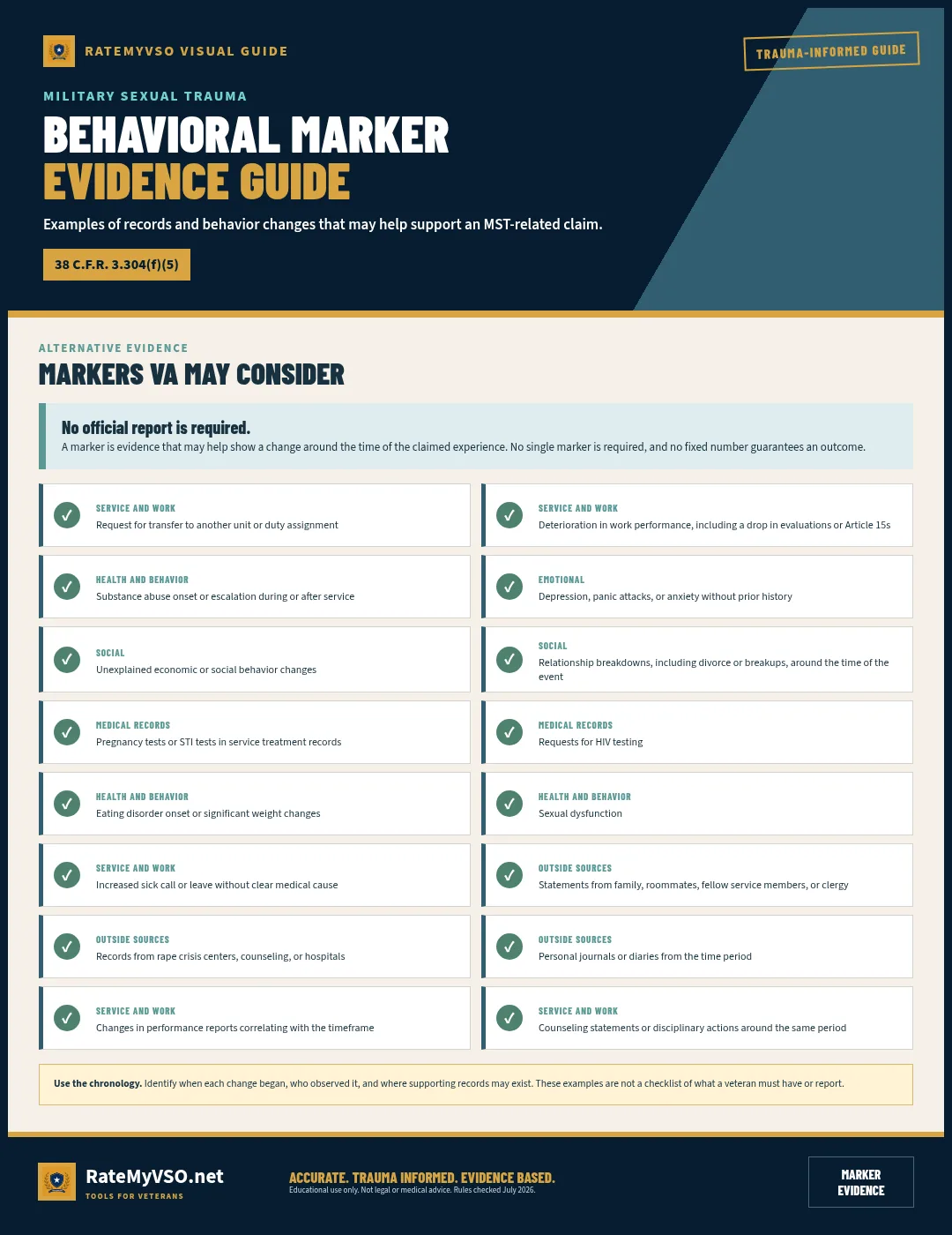 Sixteen examples of MST marker evidence, including duty and performance changes, medical testing, emotional and social changes, substance use, outside records, lay statements, and contemporaneous journals.