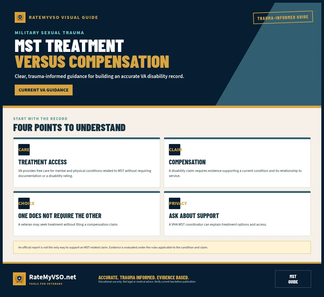 Comparison of free MST-related treatment and disability compensation requirements.
