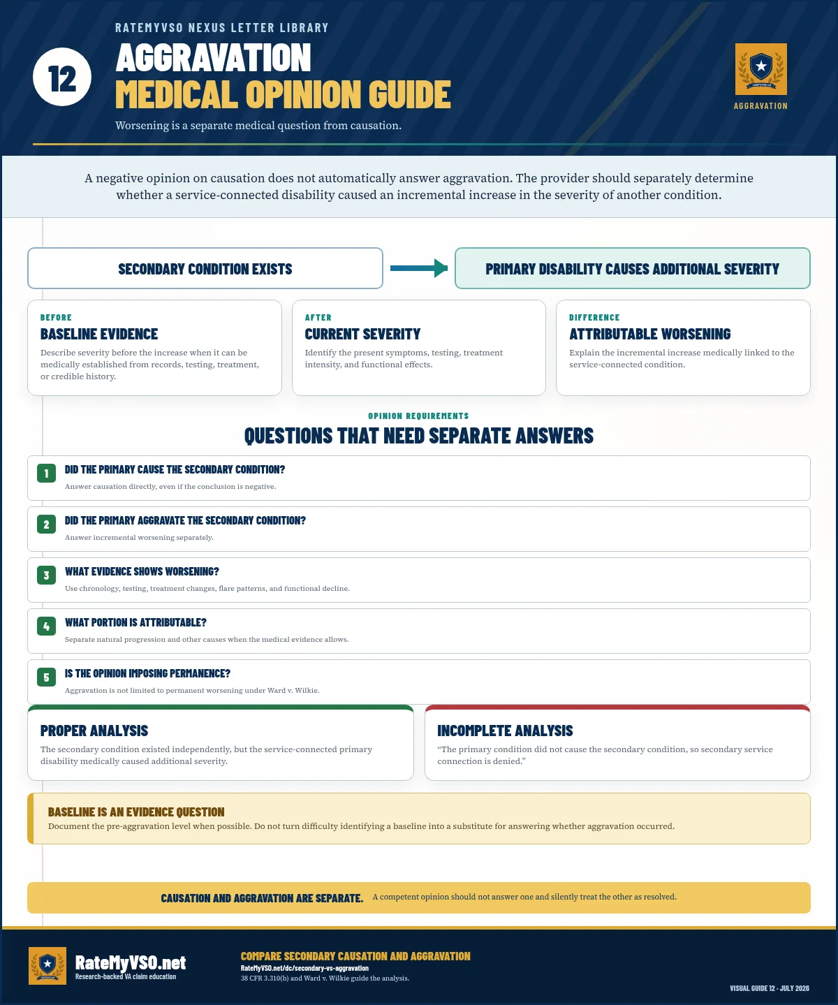 Guide to secondary aggravation opinions showing the baseline level when it can be identified, the current level, the service-connected influence, the increase attributable to aggravation, and the rule that permanent worsening is not required.