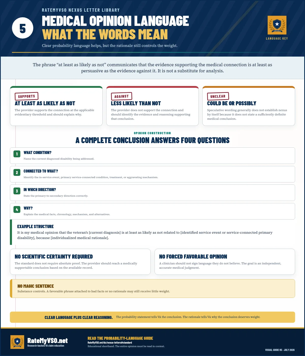 Guide to VA medical-opinion probability language, distinguishing favorable at-least-as-likely-as-not language from speculative or unfavorable wording and explaining that reasoning matters more than a phrase alone.