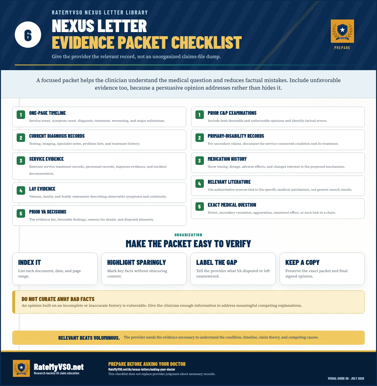 Checklist of records to organize for a medical nexus review, including the decision question, relevant service records, current diagnosis and treatment, timeline, lay evidence, prior examinations, favorable and unfavorable evidence, and medication or treatment effects.