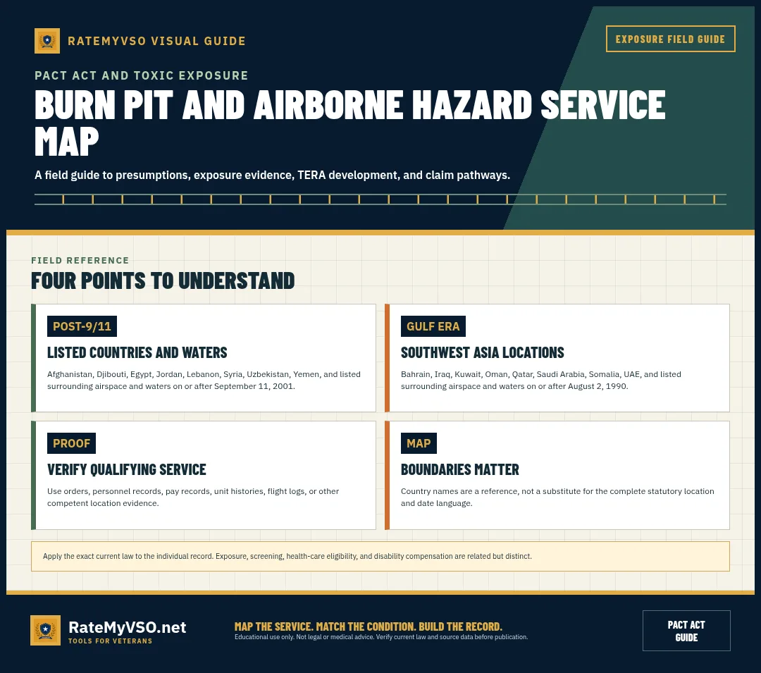 Text-based location and date guide for qualifying airborne-hazard service.