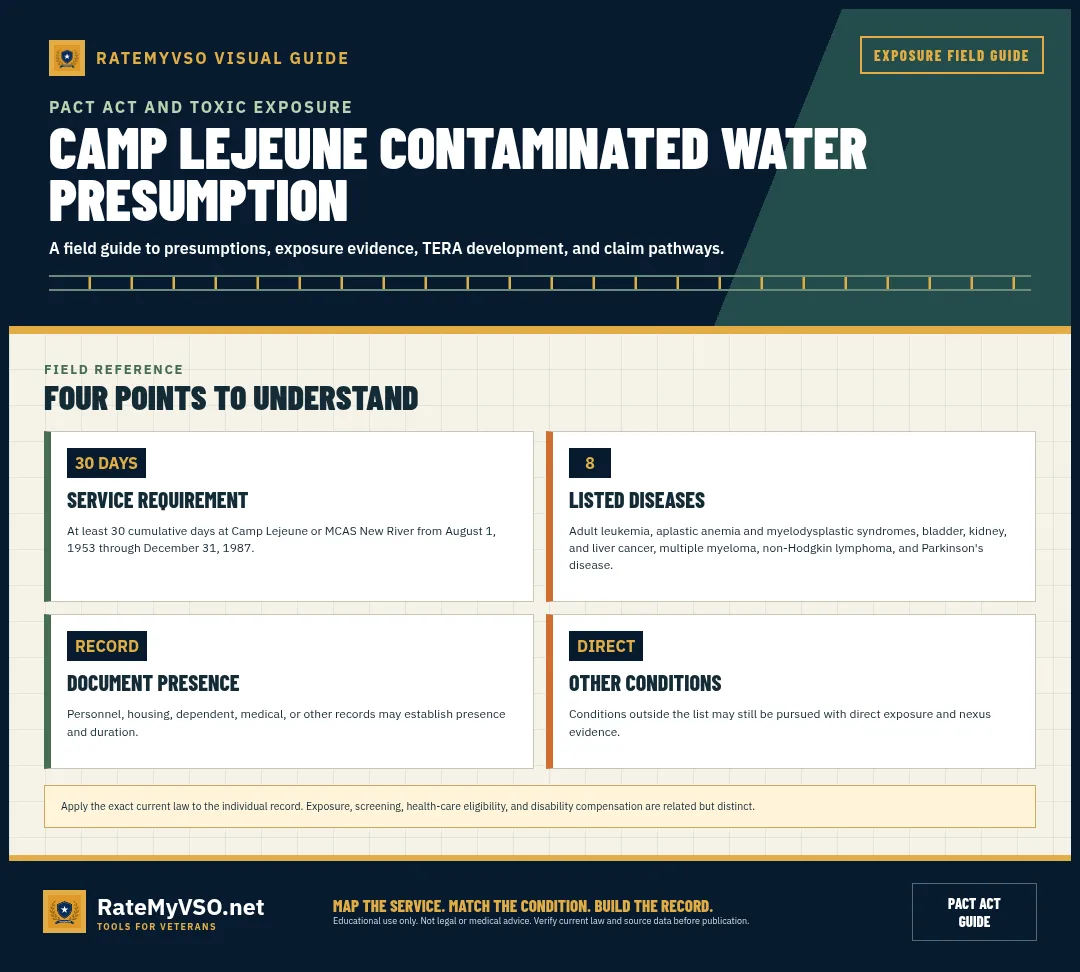 Service requirement, eight diseases, records, and direct-claim alternative.