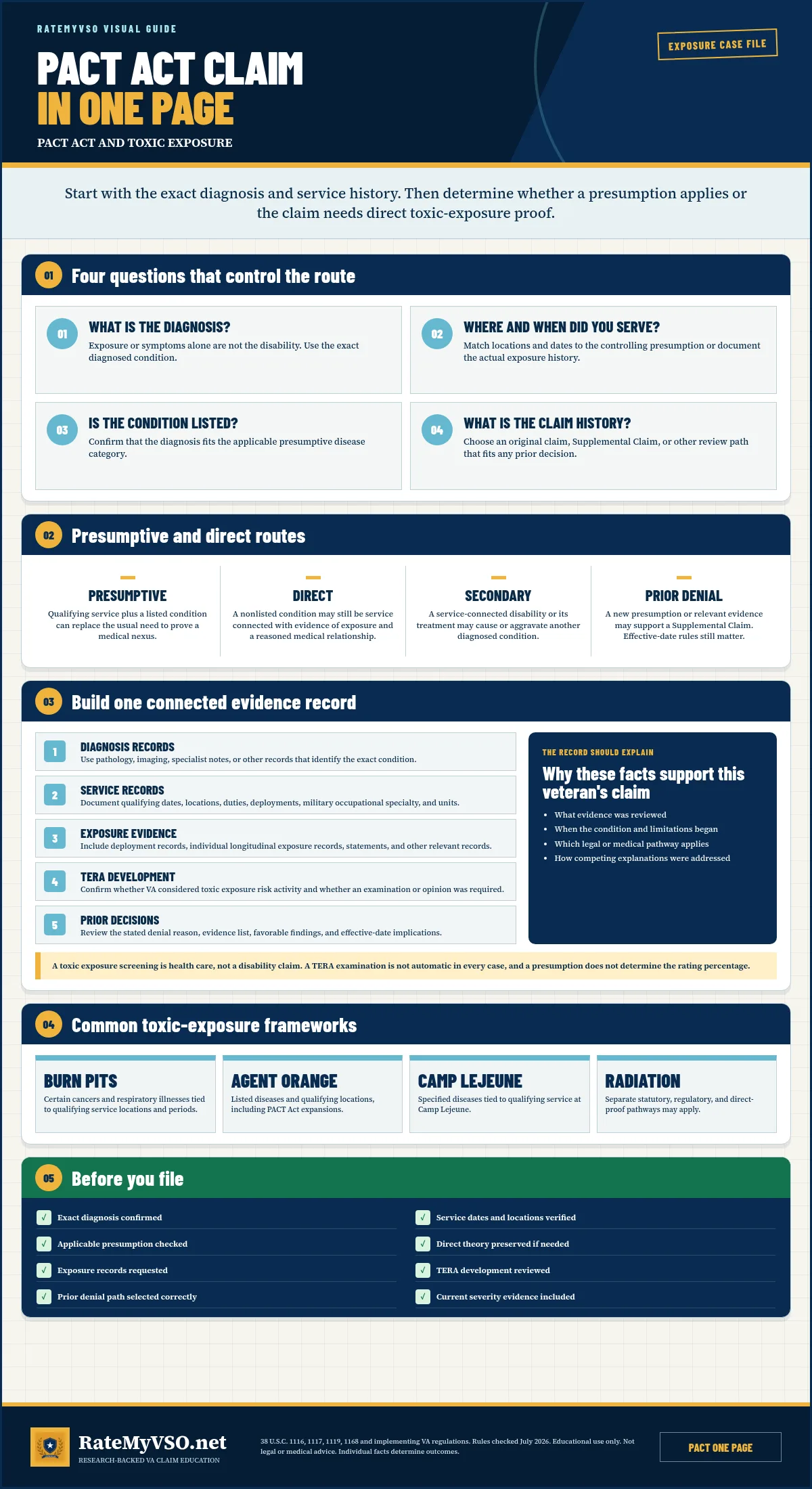 PACT Act and toxic exposure charts preview