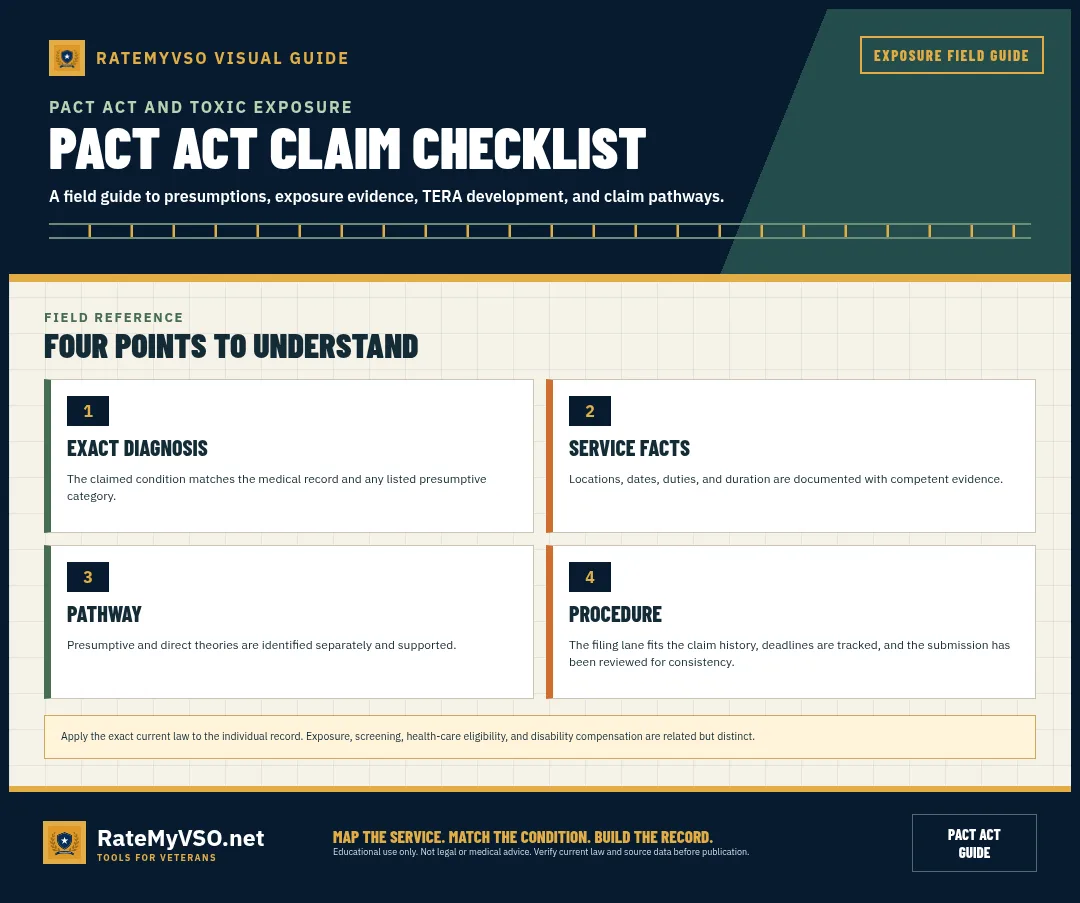 Diagnosis, service facts, pathway, and procedure checklist.