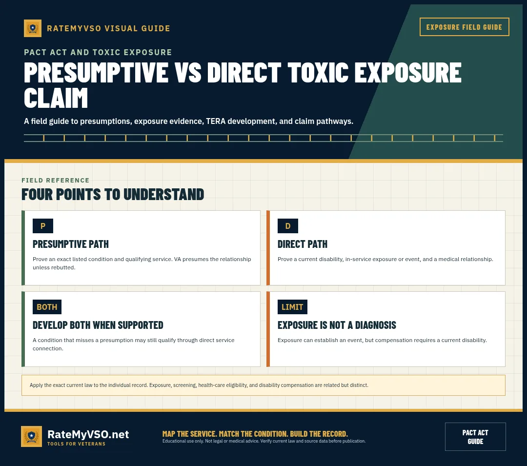 Comparison of proof requirements for presumptive and direct service connection.