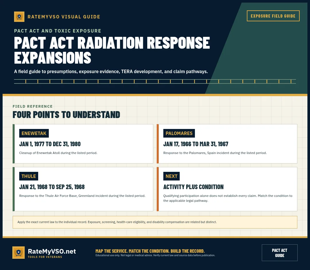 Enewetak, Palomares, and Thule response activity date ranges.