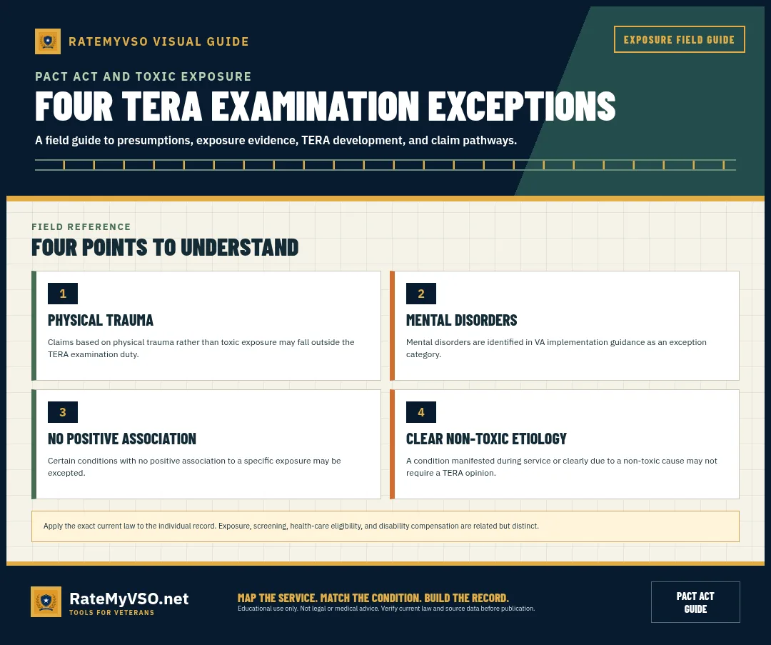 Four categories that may remove the TERA examination duty.