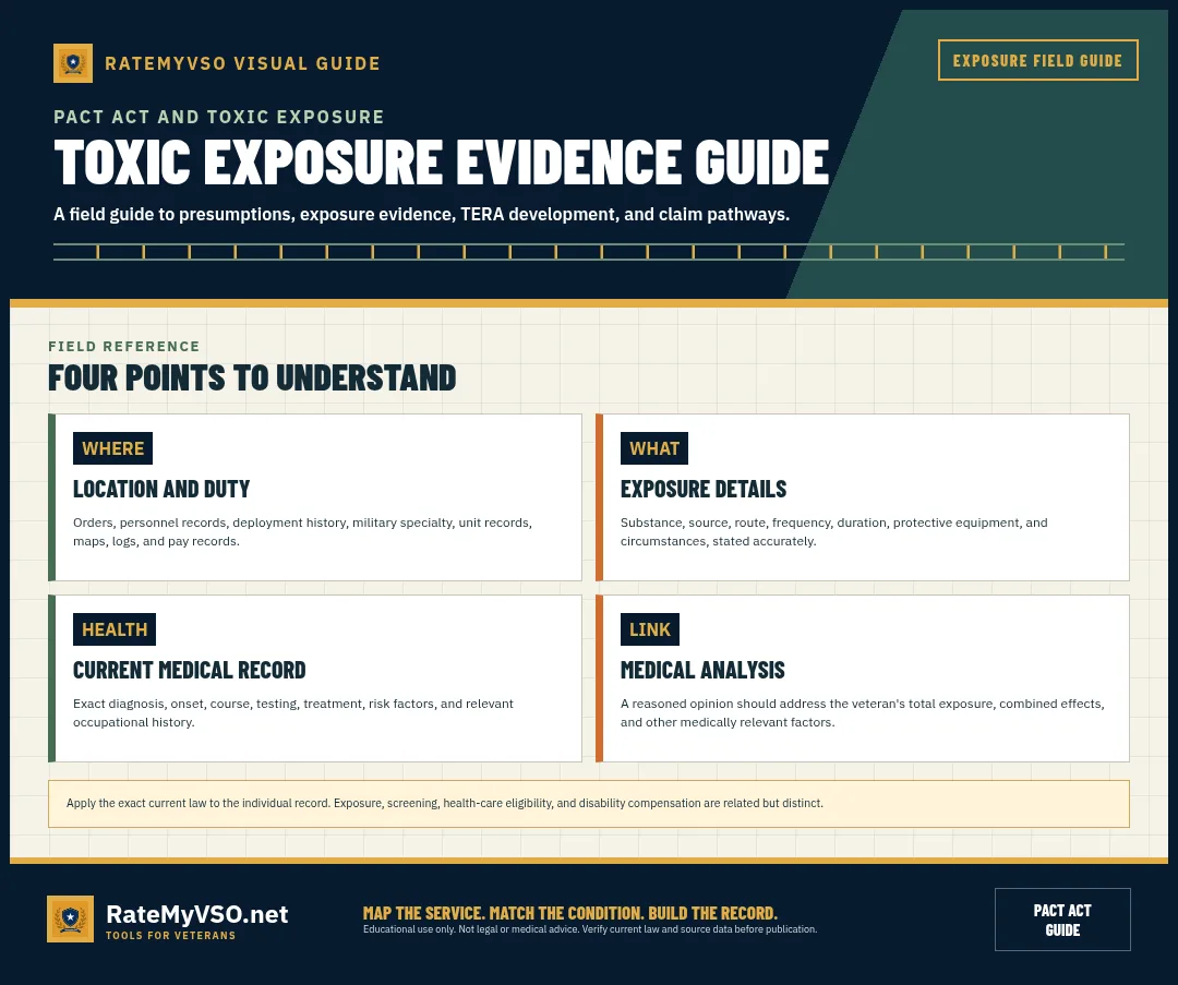 Location, exposure, medical, and nexus evidence categories.