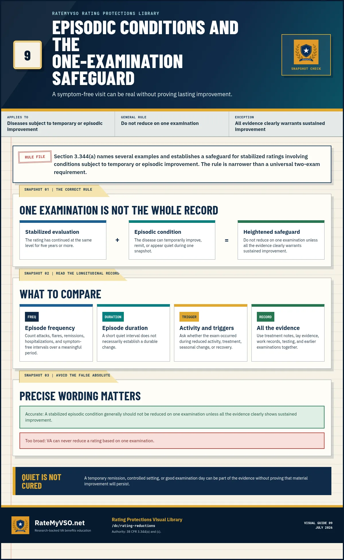 Guide to stabilized episodic conditions and the rule against relying on one examination unless all evidence clearly warrants sustained improvement.