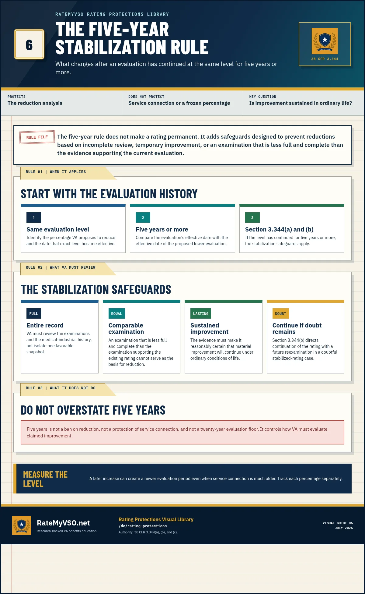 Five-year stabilization guide covering the evaluation-history test, full-record review, comparable examinations, sustained improvement, and doubtful stabilized-rating cases.