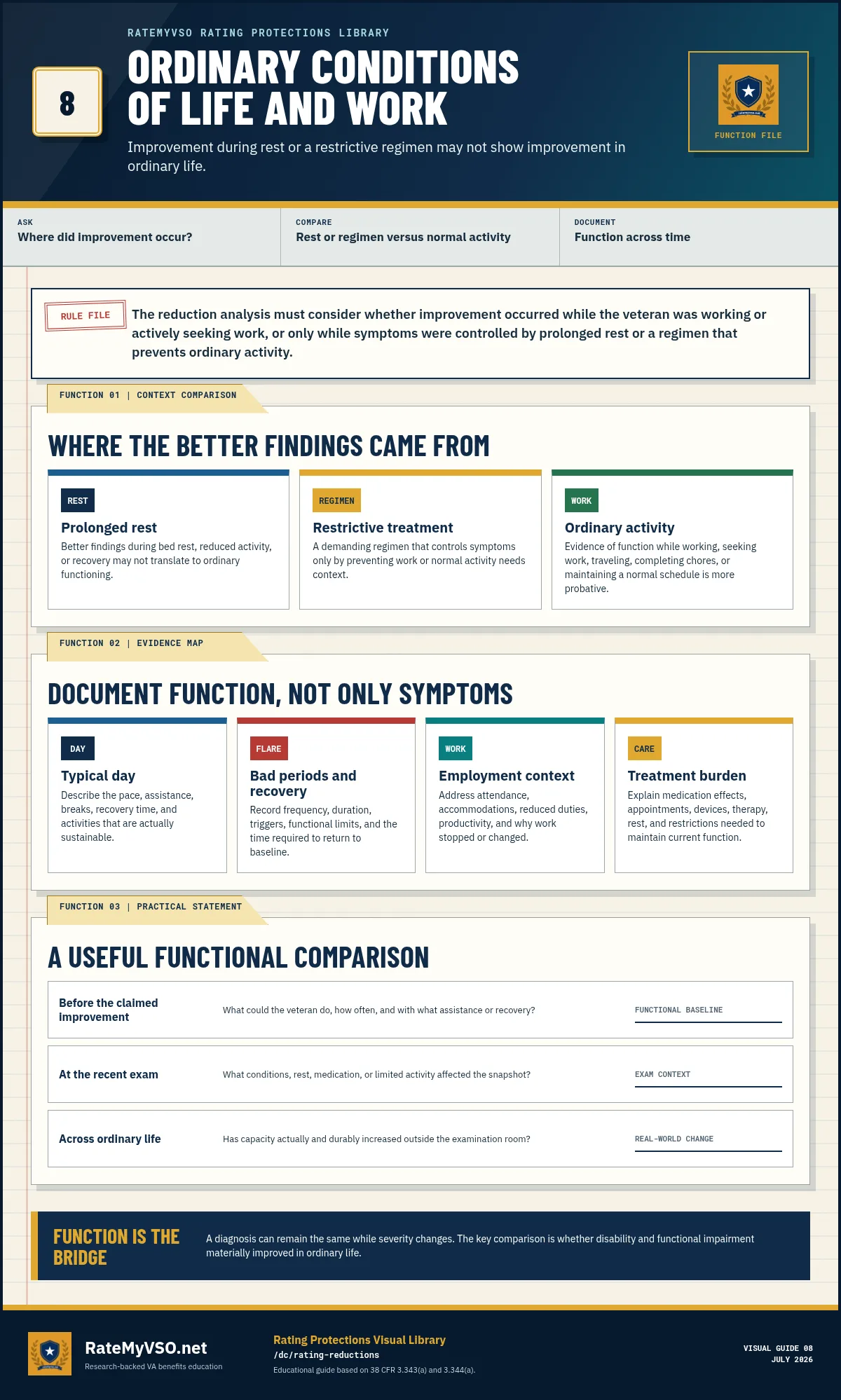 Ordinary-conditions guide comparing improvement during rest or a restrictive regimen with functioning during daily activity and work.