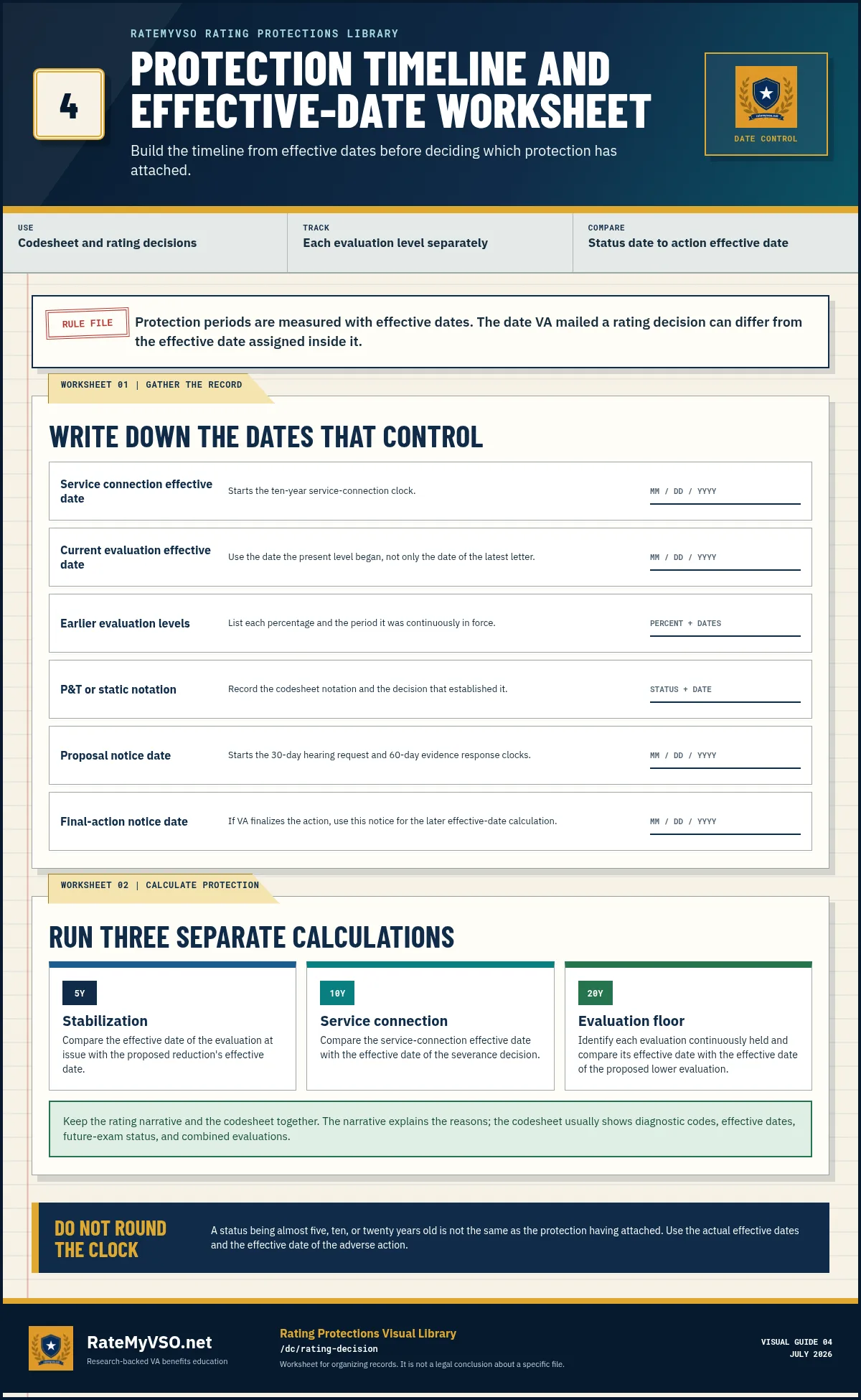 Worksheet for recording service-connection, evaluation, P&T, static-status, proposal, and final-action dates and calculating separate protection clocks.
