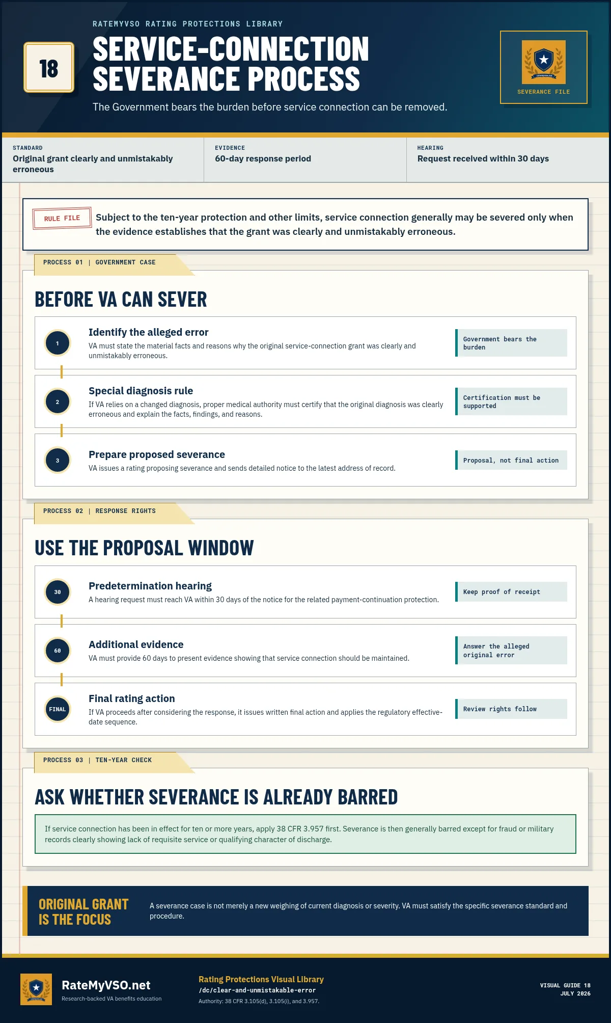 Service-connection severance process from alleged original error through proposal, evidence response, hearing request, final action, and the ten-year protection check.