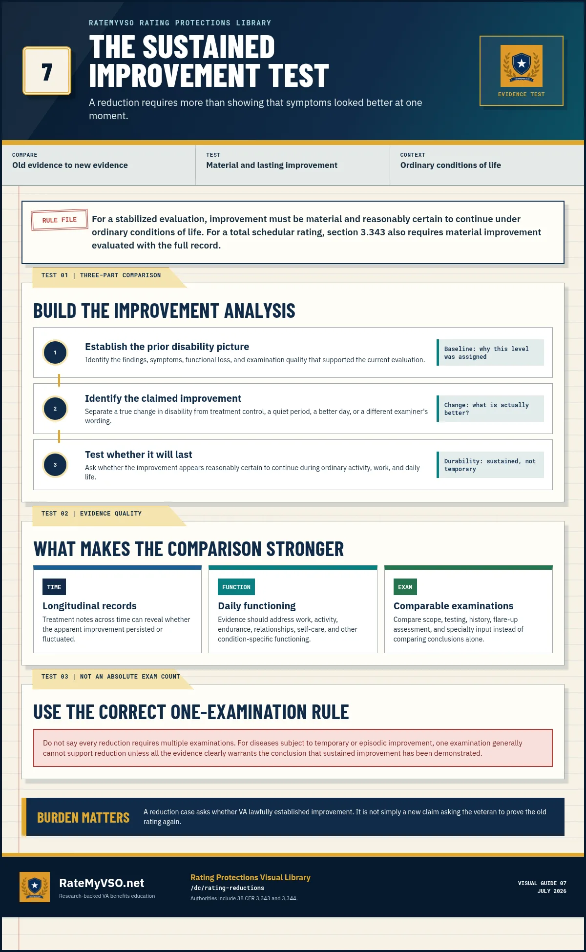 Sustained-improvement test comparing the prior disability picture, claimed improvement, examination quality, and durability under ordinary conditions of life.