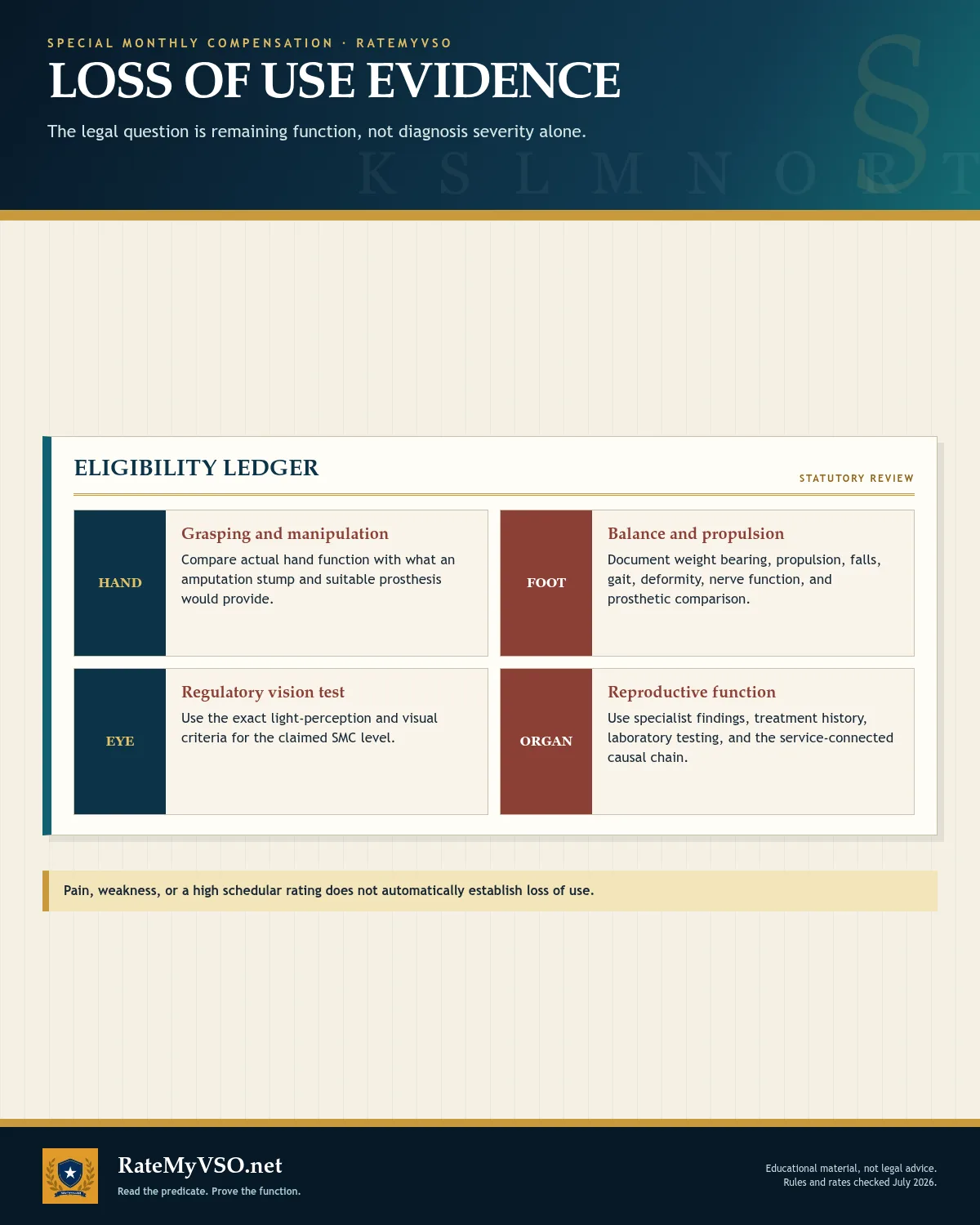 Evidence framework for loss of use of a hand, foot, eye, or reproductive organ.