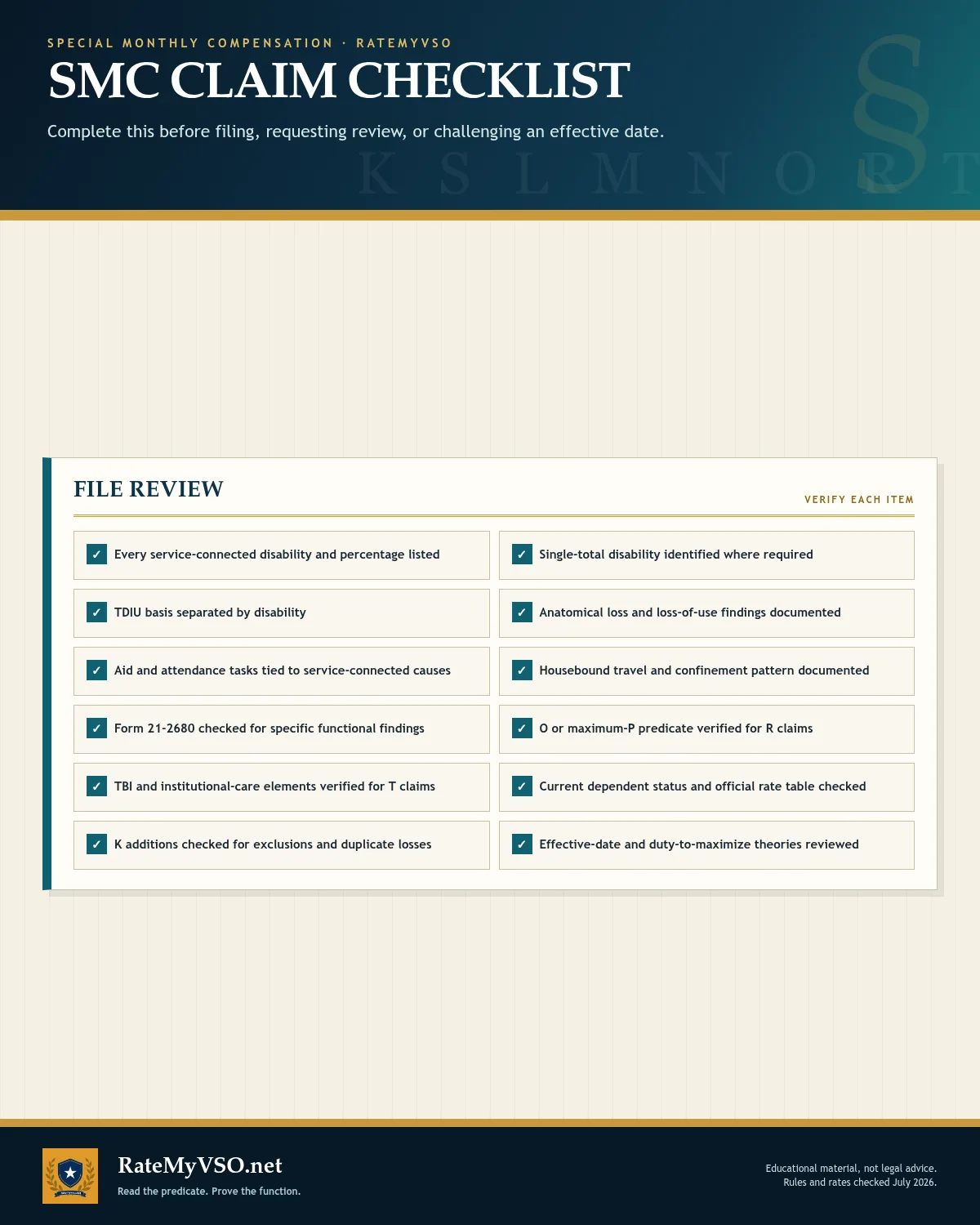 Twelve-item SMC file review covering ratings, TDIU basis, loss of use, care needs, housebound evidence, and effective date.