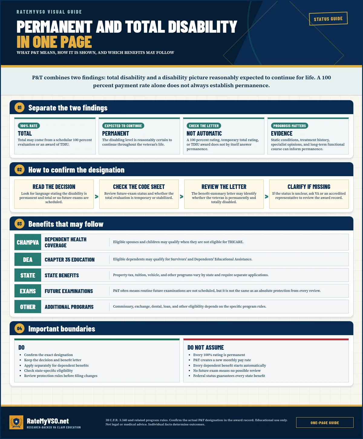 Permanent and Total Disability In One Page visual guide covering what p&t means, how it is shown, and which benefits may follow.