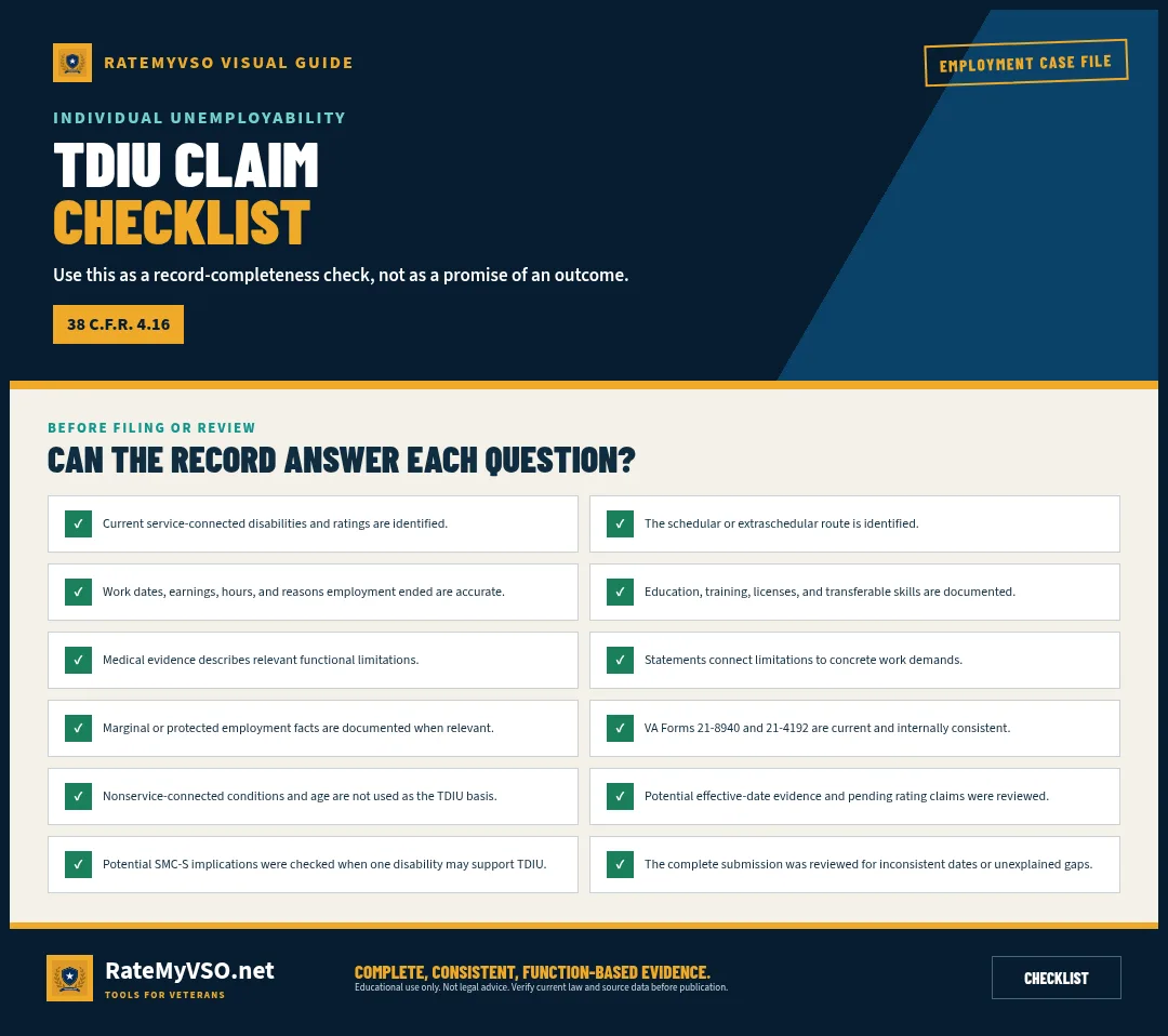 Twelve-item completeness checklist for a TDIU claim record.