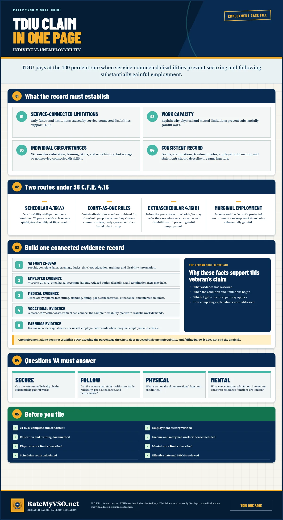 TDIU eligibility and evidence charts preview
