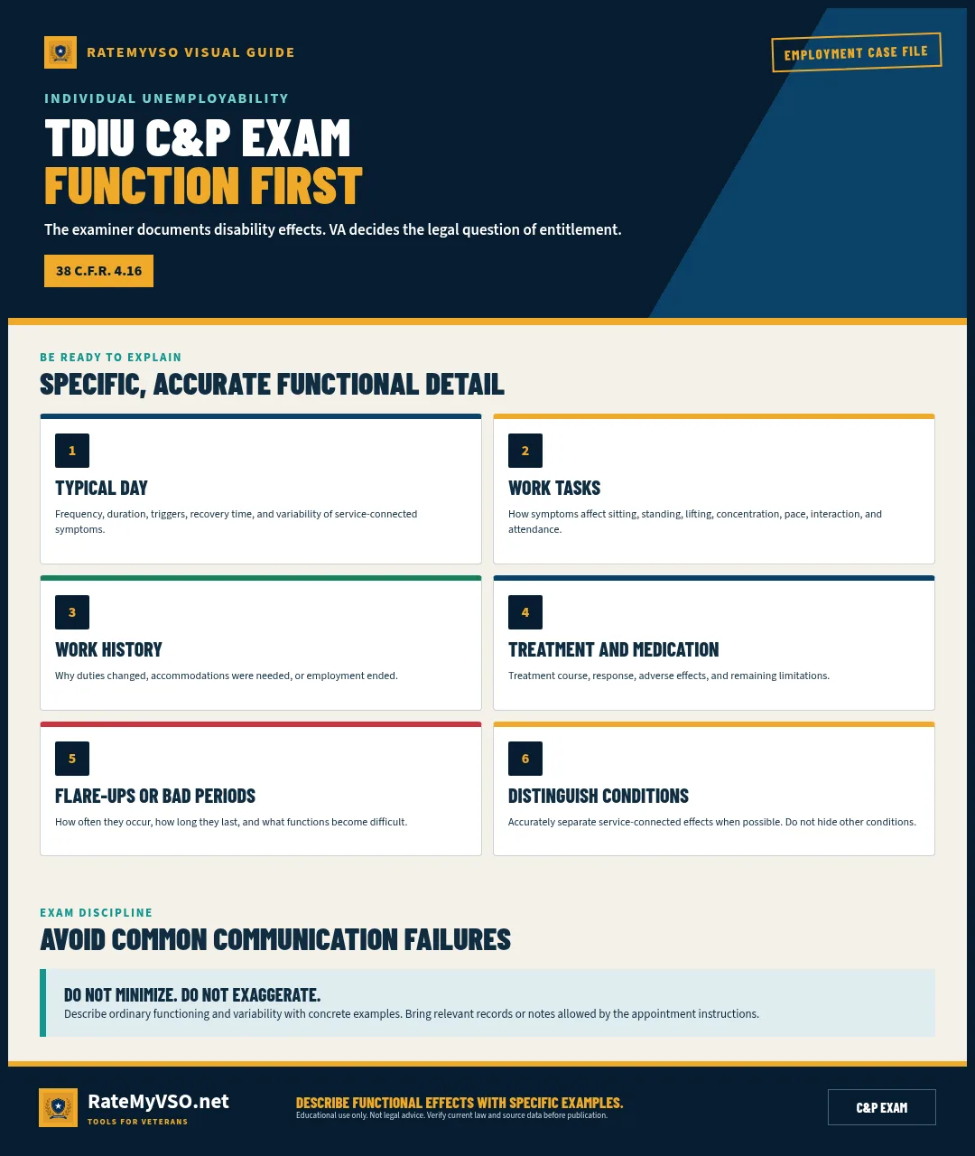 Guide for accurately describing functional effects during a TDIU examination.