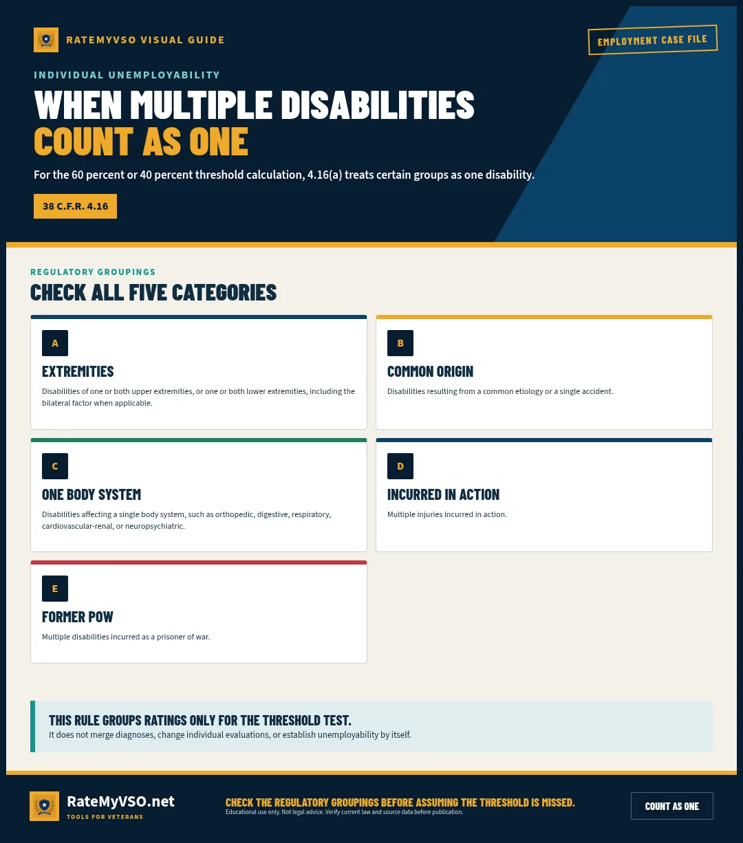 Five regulatory groupings that may count as one disability for the TDIU percentage threshold.