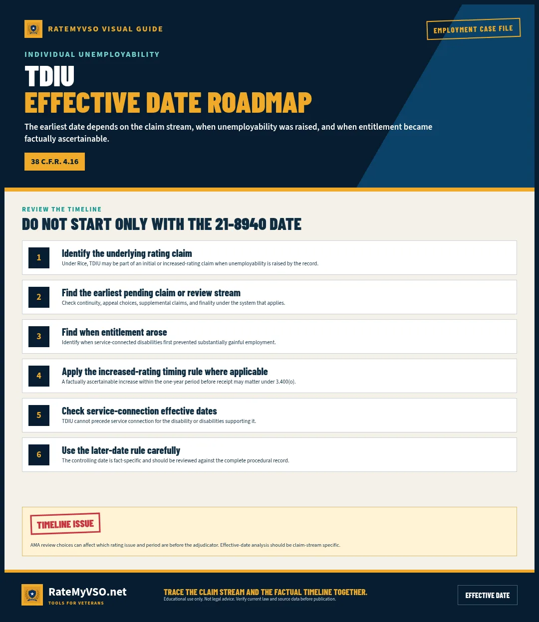 Six-step roadmap for reviewing a possible TDIU effective date.