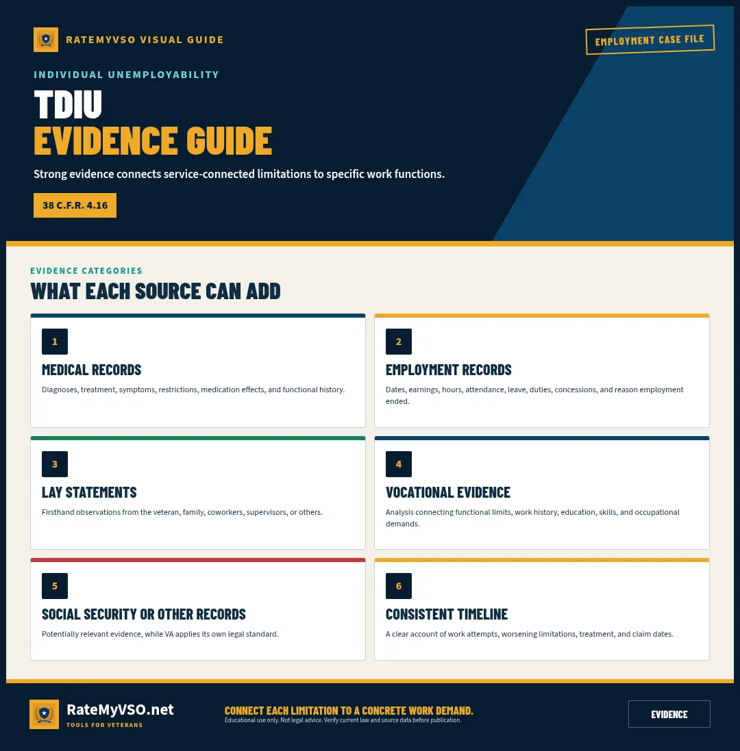 Six evidence categories that may document service-connected work limitations.