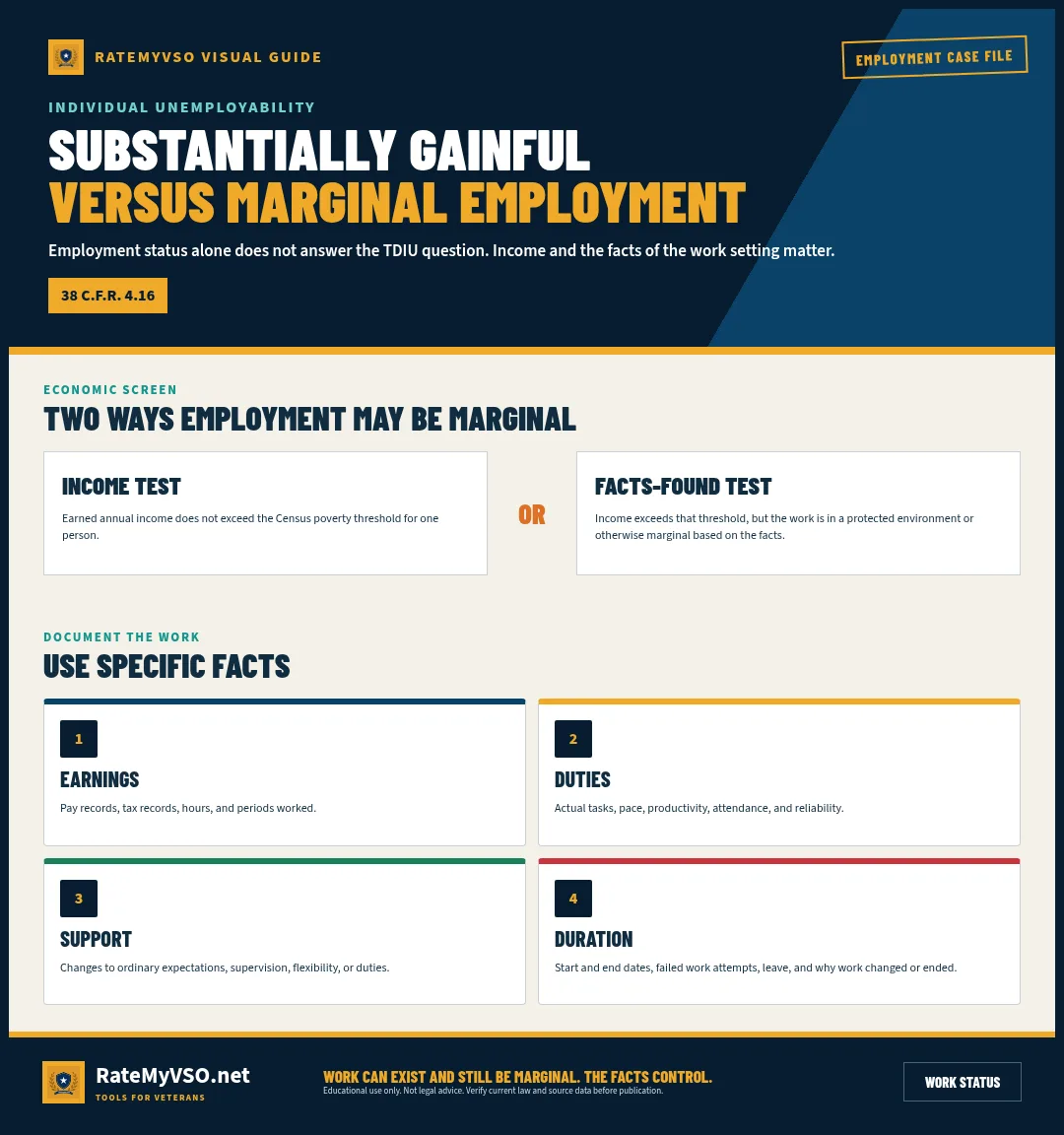 Explanation of income-based and facts-found marginal employment.