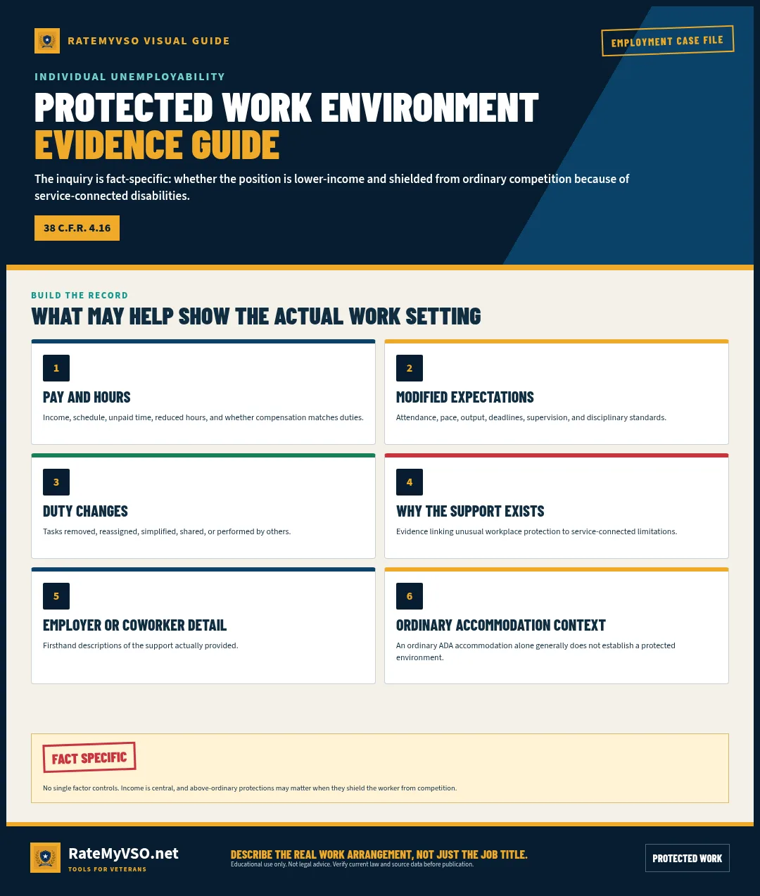 Evidence guide for documenting a protected work environment in a TDIU claim.
