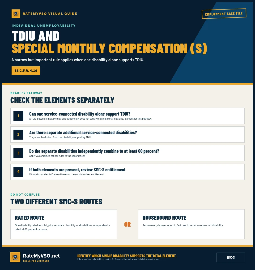 Decision path for TDIU based on one disability and possible special monthly compensation at the housebound rate.