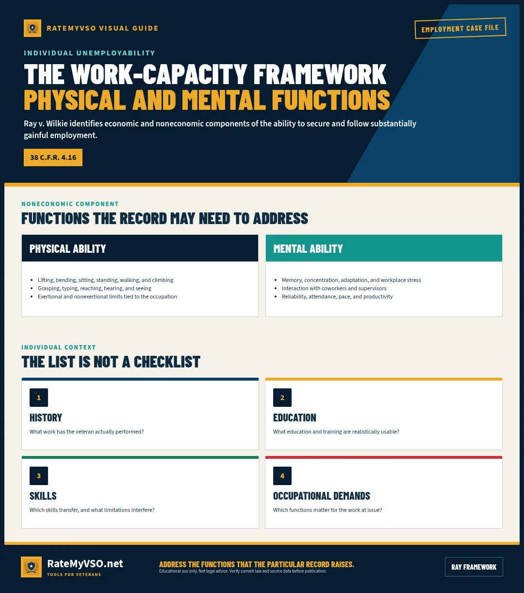 Physical and mental work functions identified in the Ray v. Wilkie framework.